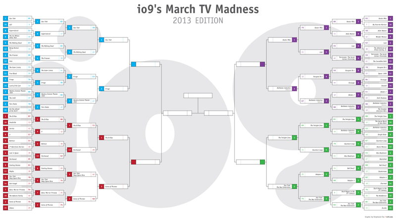 Illustration for article titled io9's March TV Madness: Vote Now for the Final Four Science Fiction and Fantasy TV Classics!